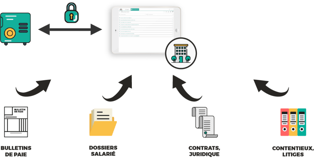 gestion du pôle rh avec gerermesaffaires.com