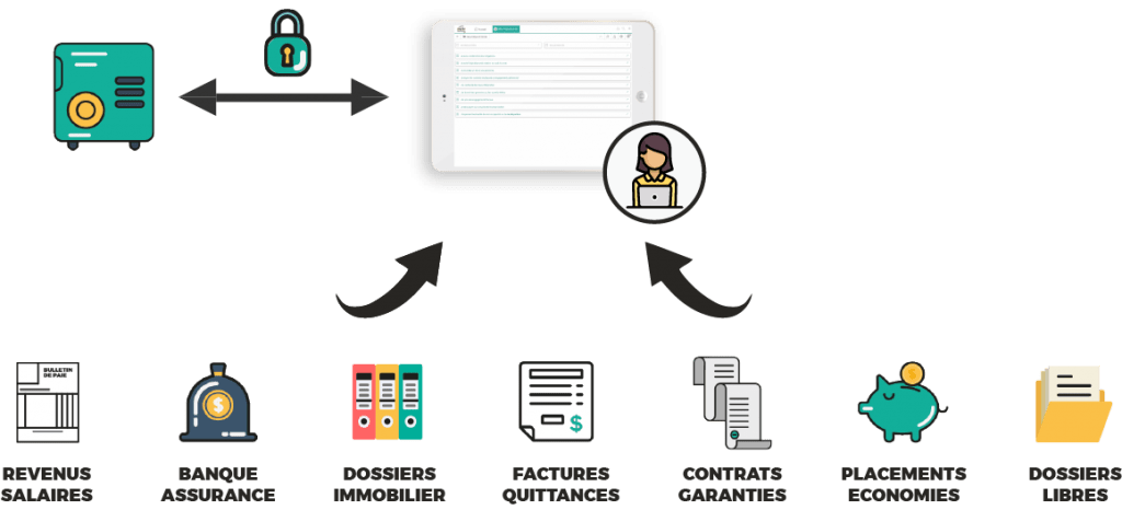 illustration de la solution gerermesaffaires.com pour le métier d'assistant administratif