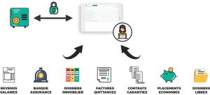 illustration de la solution gerermesaffaires.com pour le métier d'assistant administratif