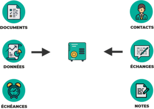iconographie GererMesAffaires.com coffre-fort numérique sécurisé