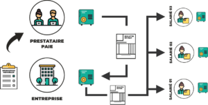 dématérialisation du bulletin de paie GererMesAffaires.com coffre fort rh