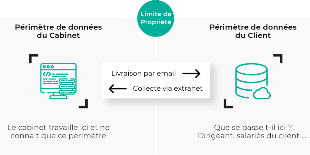 expert comptable dématérialisation paie 2